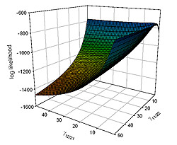 Statistical genetic factors