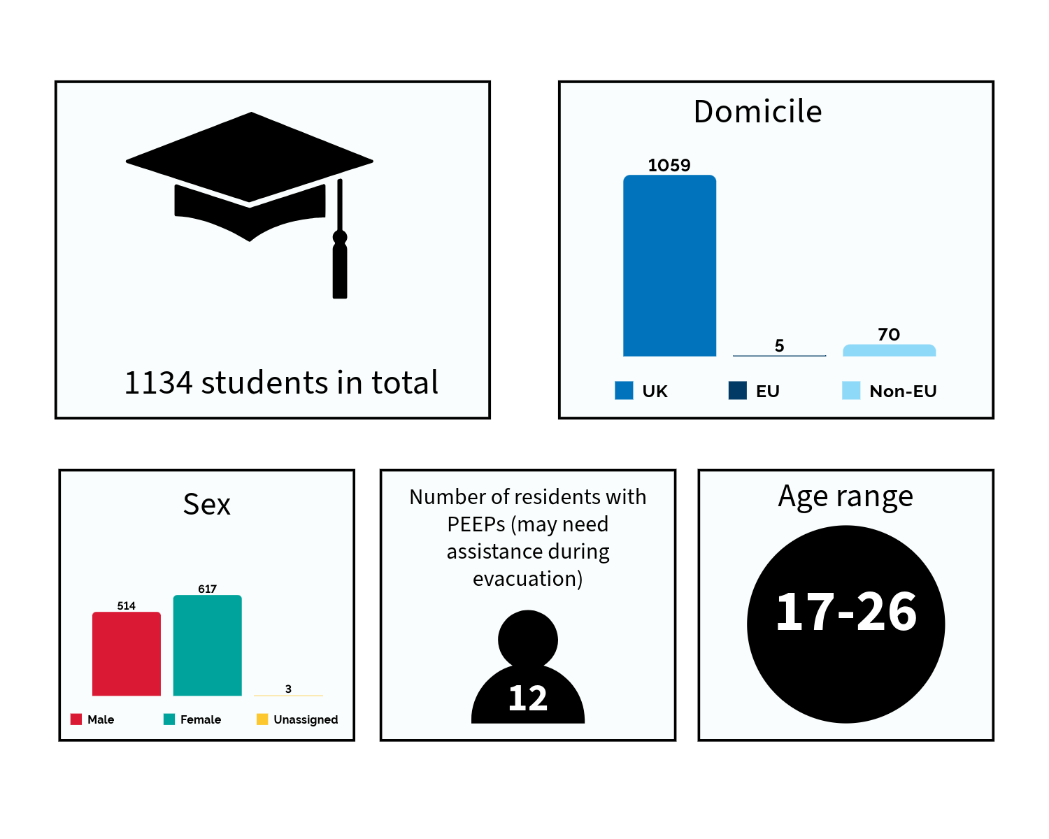 Demographics 2024-2025
