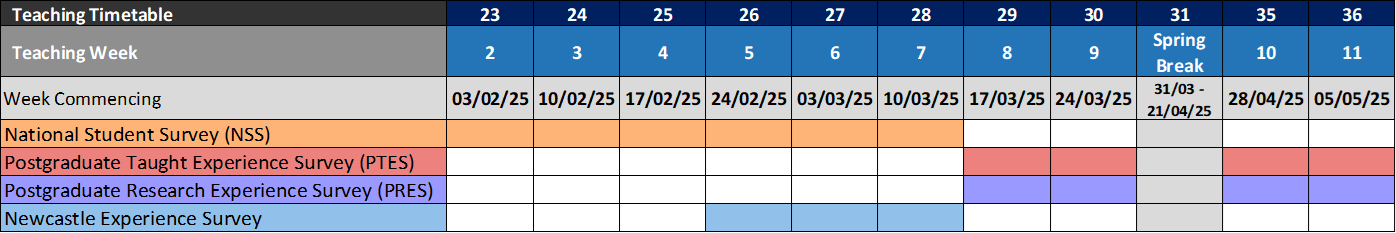 An image of Newcastle University's teaching timetable showing survey dates.
