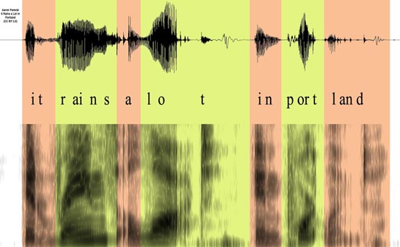 A waveform and spectrogram saying "it rains a lot in Portland".