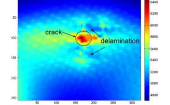 Non-destructive evaluation and testing: CFRP impact damage characterisation