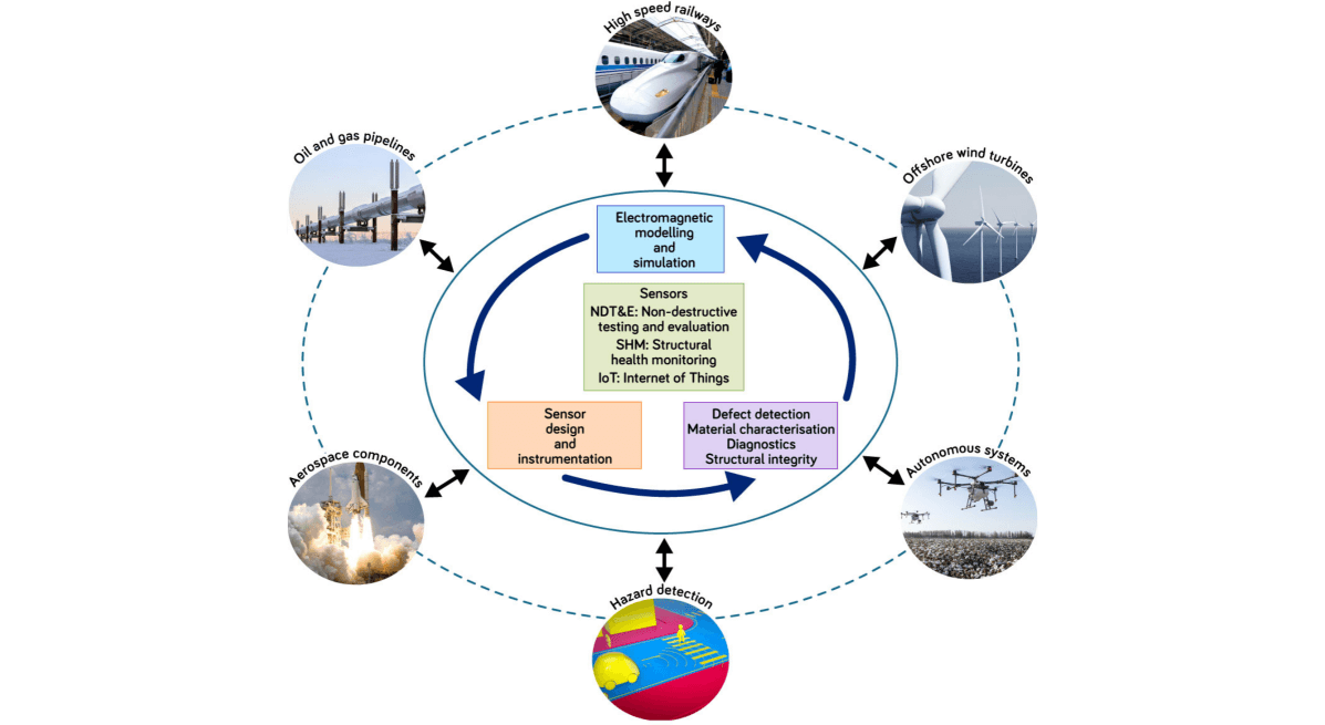 Sensors: diagram