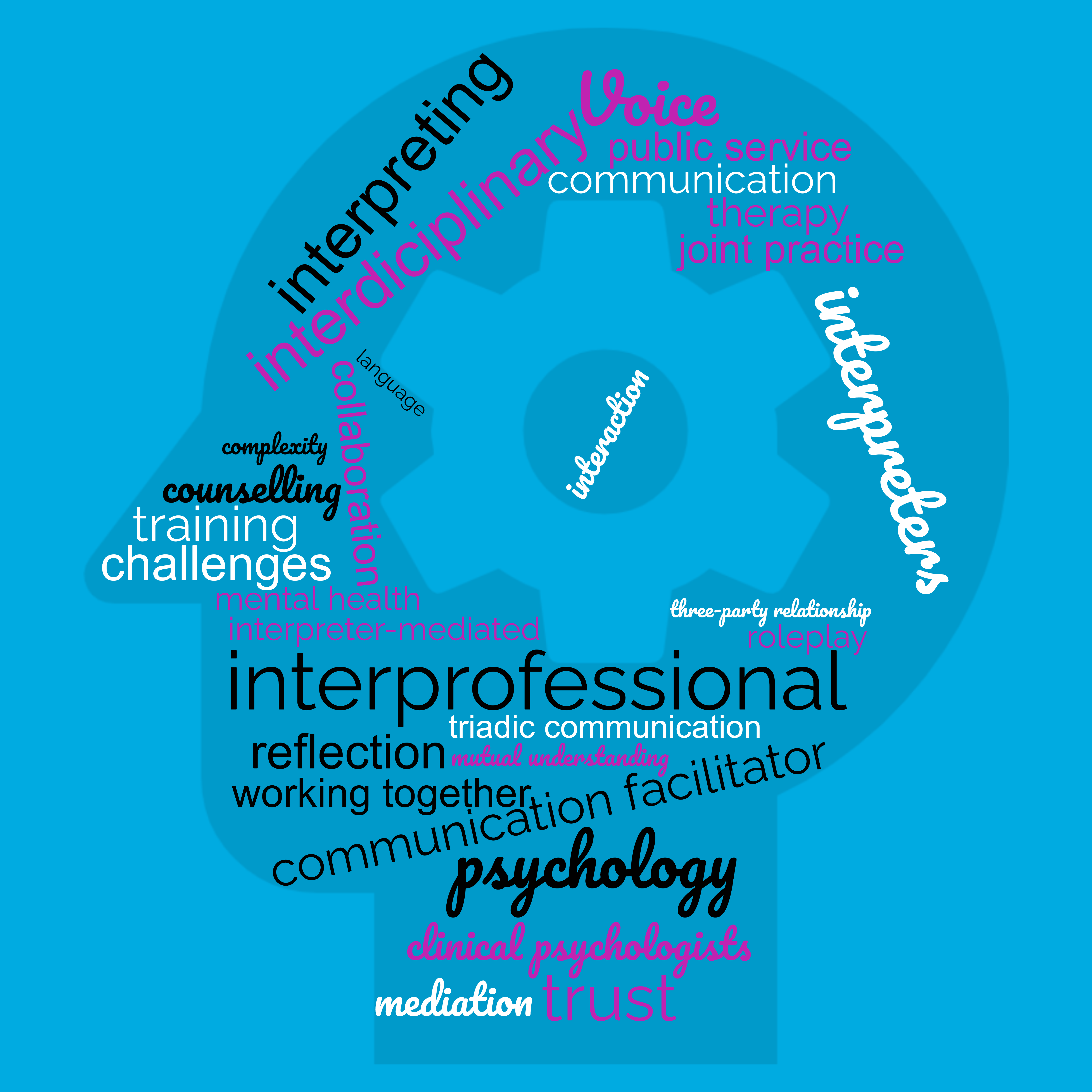 An image of the head consisting of text relating to the project such as interdiciplinary and communication facilitator