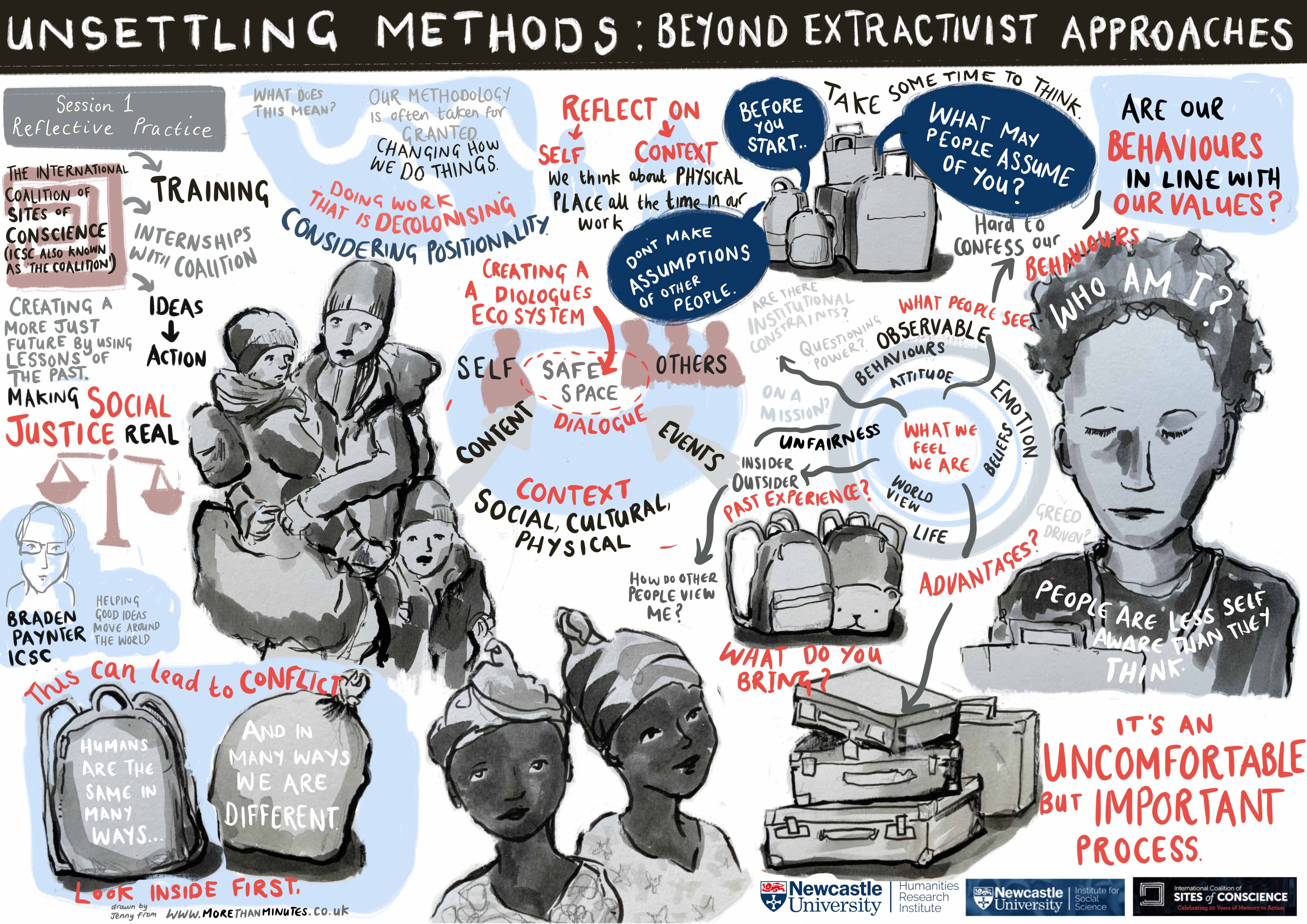 Visual minutes from the Unsettling Methods workshop
