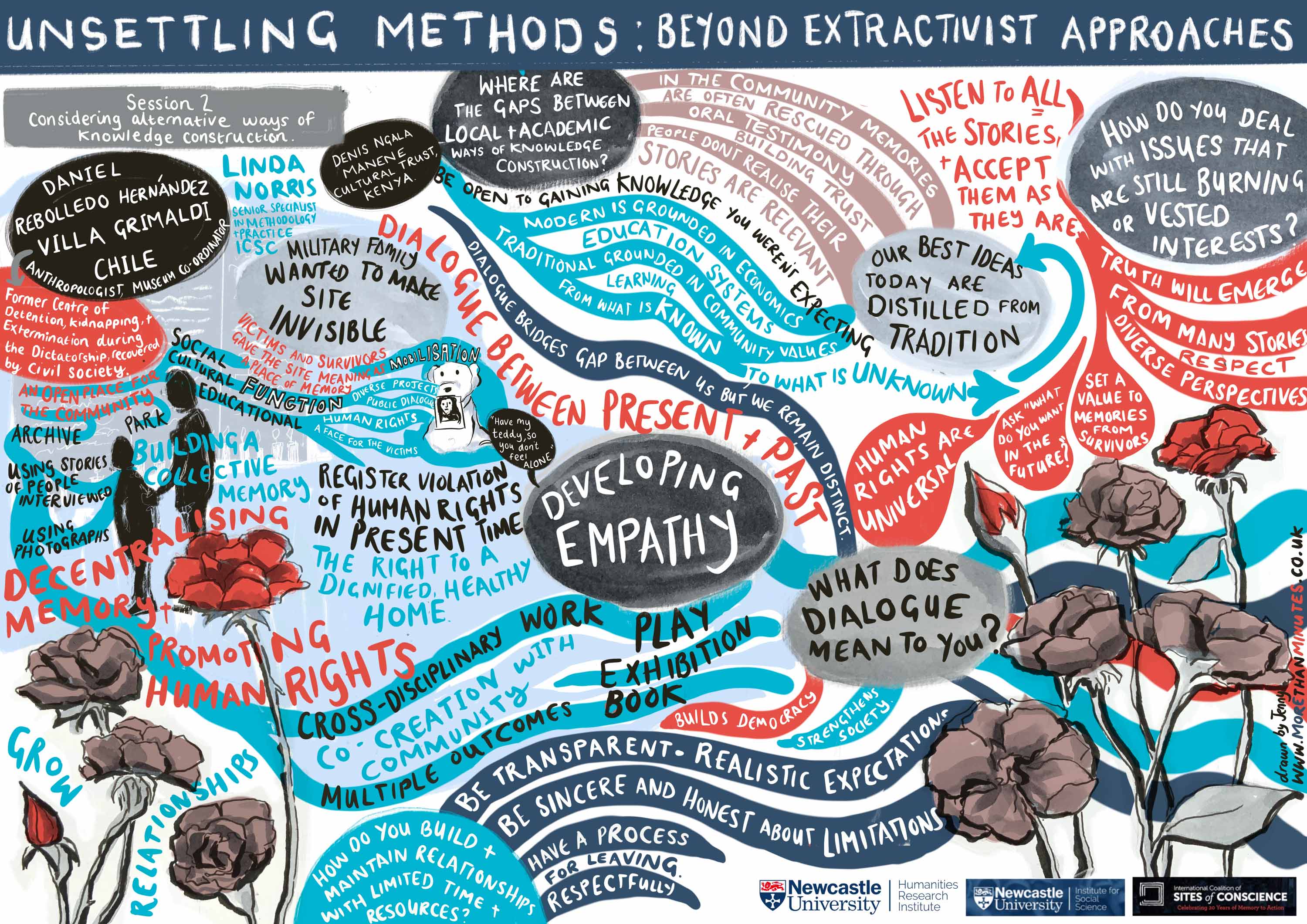 Visual Minutes from Knowledge Construction Workshop