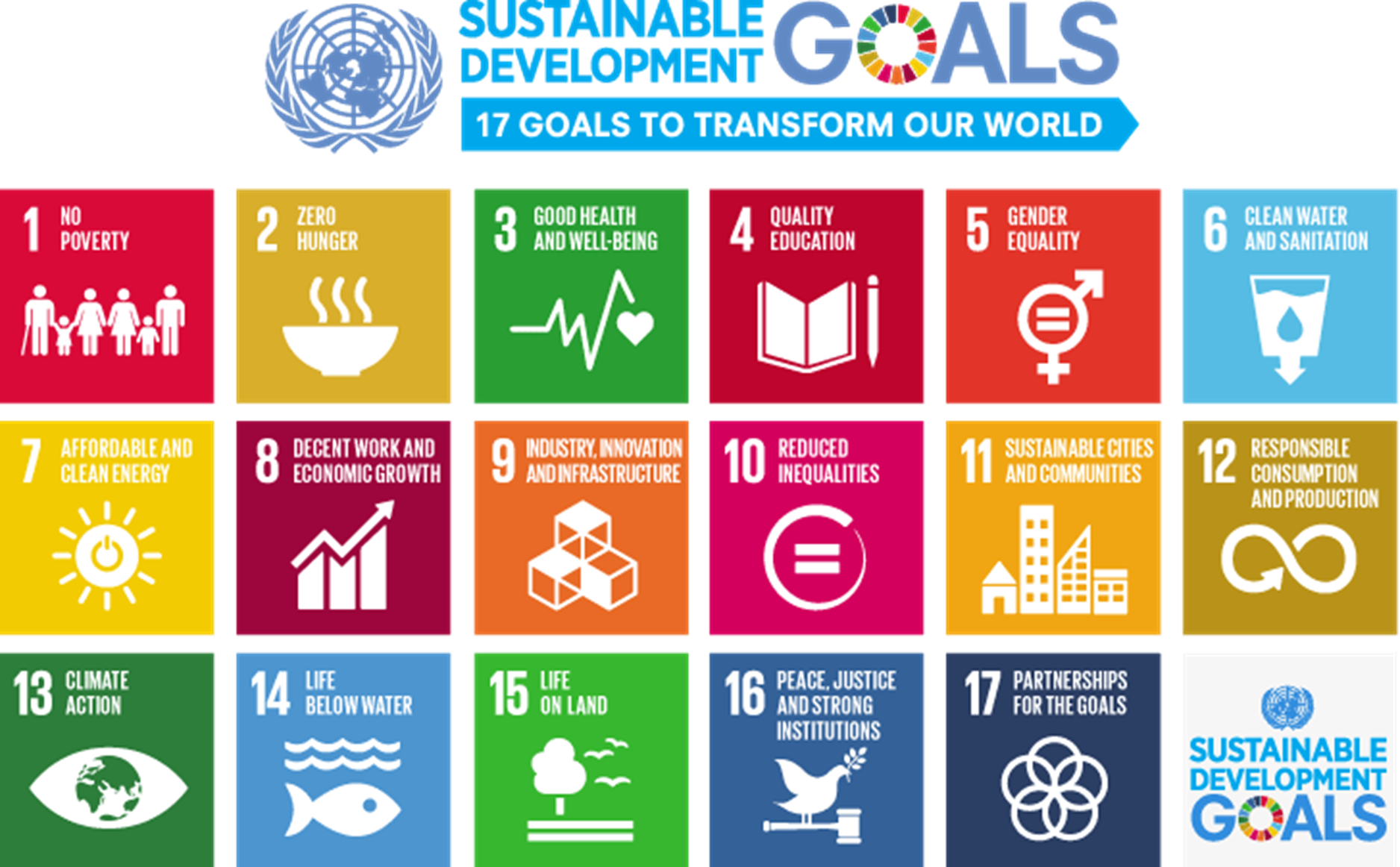 Sustainable development goals - 17 goals to transform our world