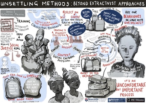 An image showing the results of Unsettling Methods Workshop 1