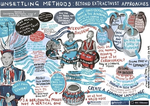 An image showing the results of Unsettling Methods Workshop 2