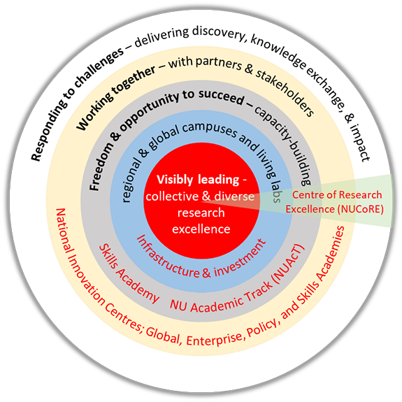 Visibly leading - our collective and diverse research excellence.