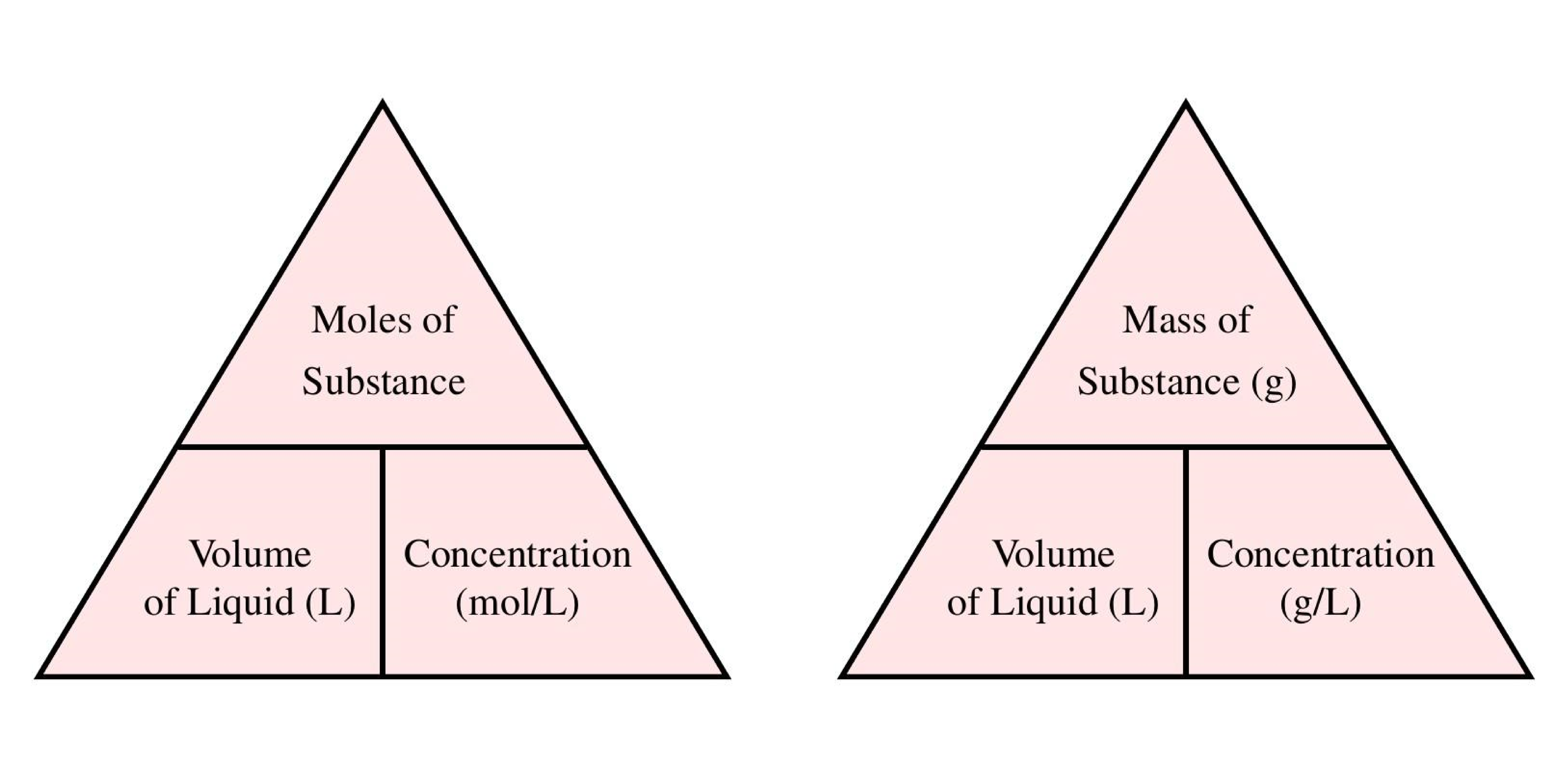 Calculate Molarity With Grams