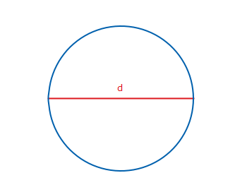 radius and diameter of a circle