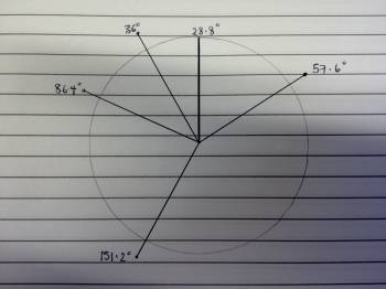 |225px|text-top|A complete pie chart.