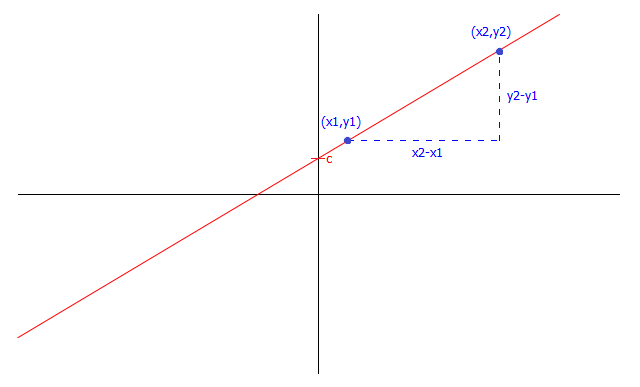 Numeracy maths statistics sẽ mở ra cho bạn cửa sổ mới của cách tư duy và xử lý thông tin. Bức ảnh liên quan cho phép bạn khám phá cách các số nguyên và dữ liệu được sử dụng để điều tra, thống kê và trình bày những số liệu có ý nghĩa. Bạn sẽ nhận ra rằng toán học giúp bạn hiểu rõ hơn về thế giới xung quanh chúng ta.