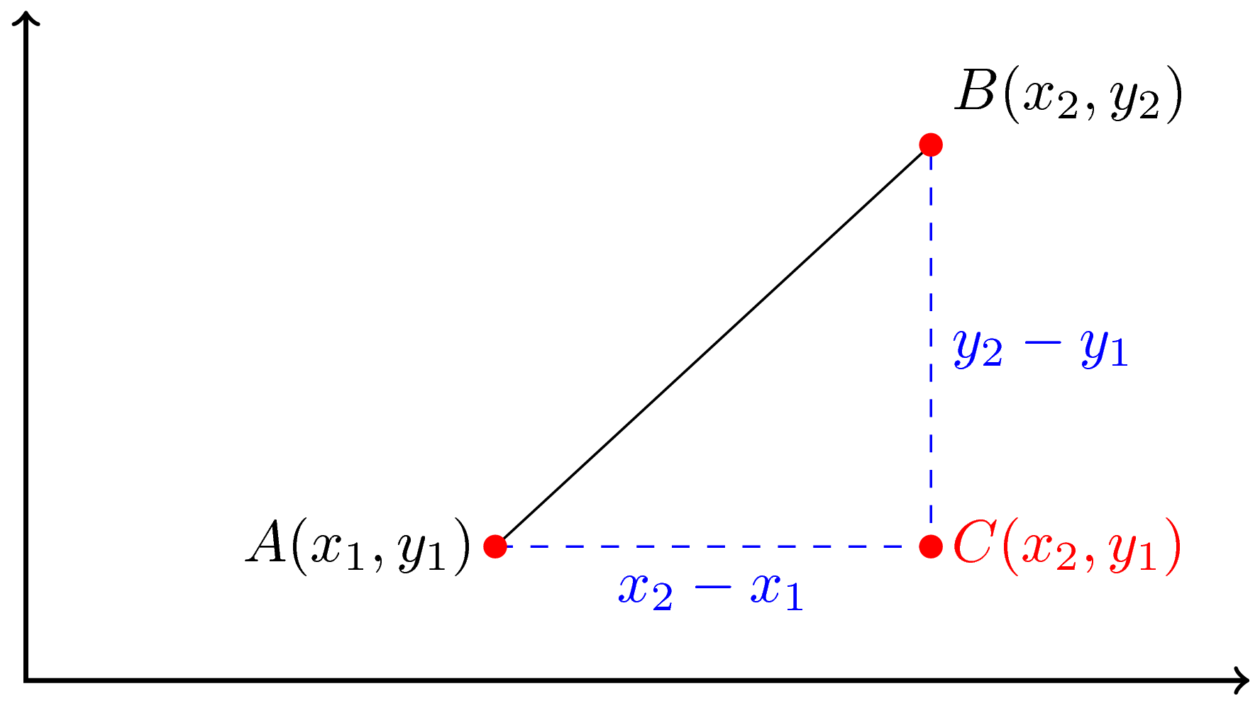 Line Segment (Definition, Symbol, Formula, Examples)