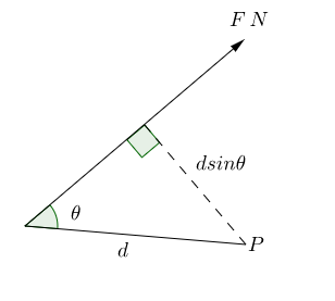 The sum of angles in 3D is not 90 while in 2D it is?