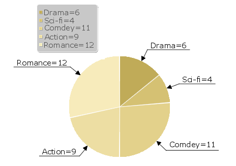 How To Solve Pie Chart Percentage