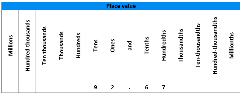 Rounding to 1 Decimal Place 