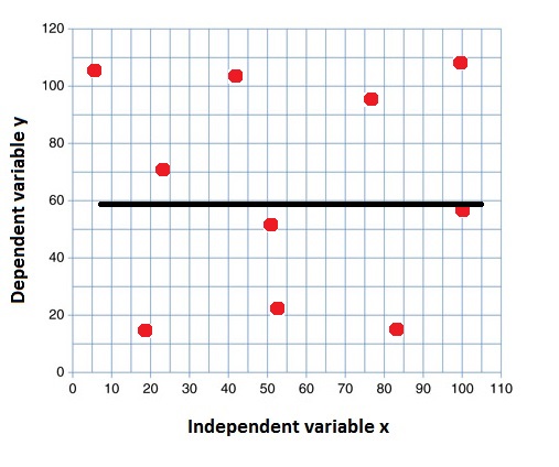 Numeracy, Maths and Statistics - Academic Skills Kit